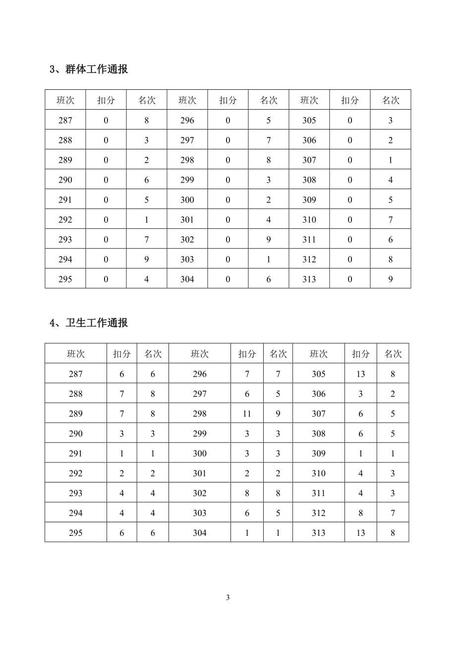 【留存档案】2016年下学期漆河镇中学期中办公室工作通报-一个博客