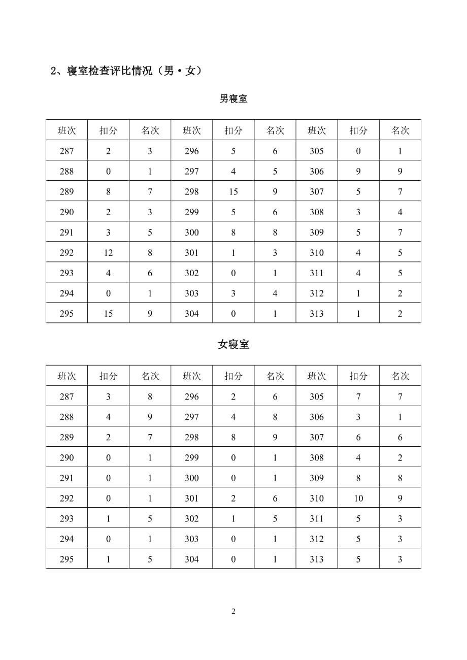 【留存档案】2016年下学期漆河镇中学期中办公室工作通报-一个博客