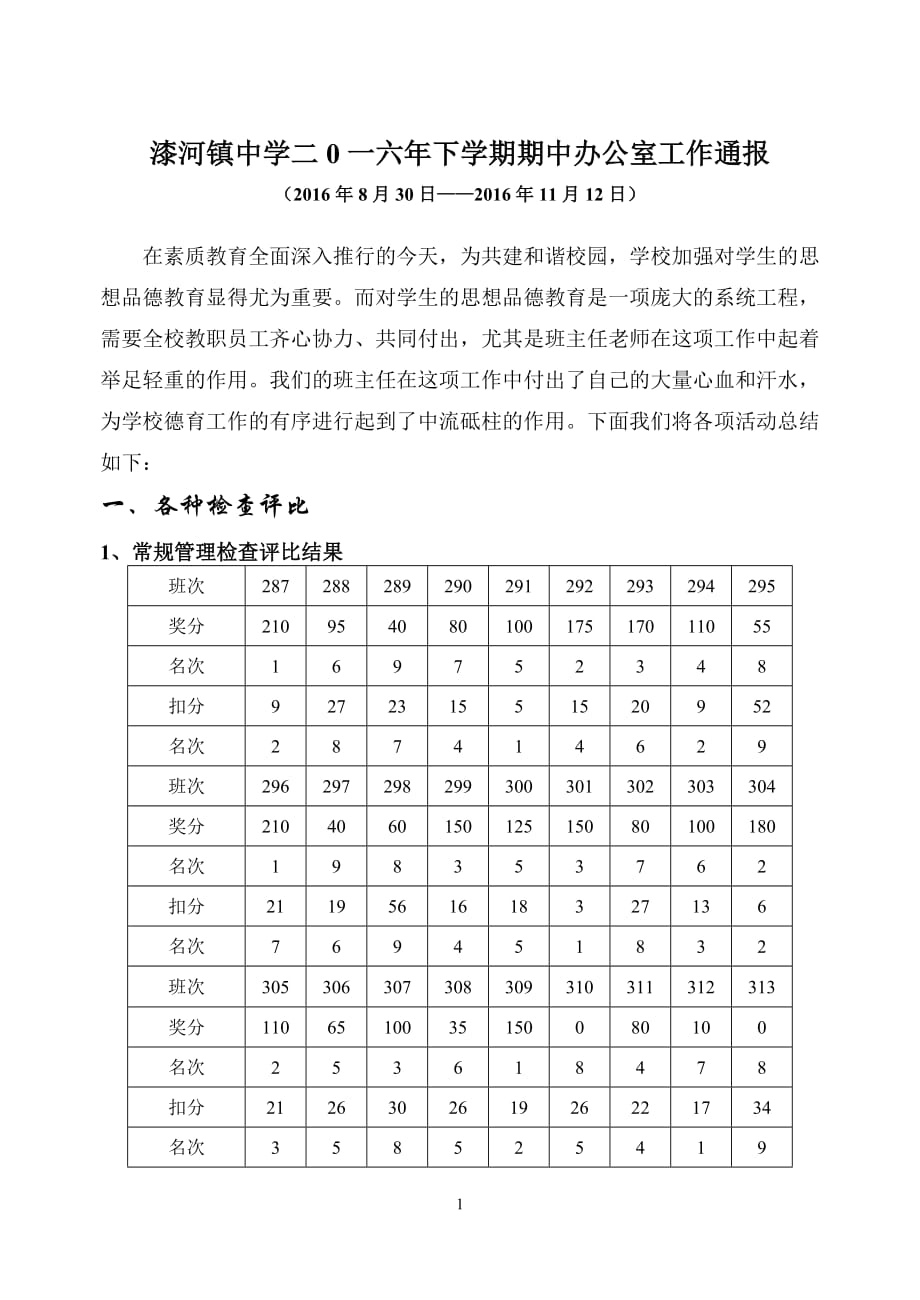 【留存档案】2016年下学期漆河镇中学期中办公室工作通报-一个博客