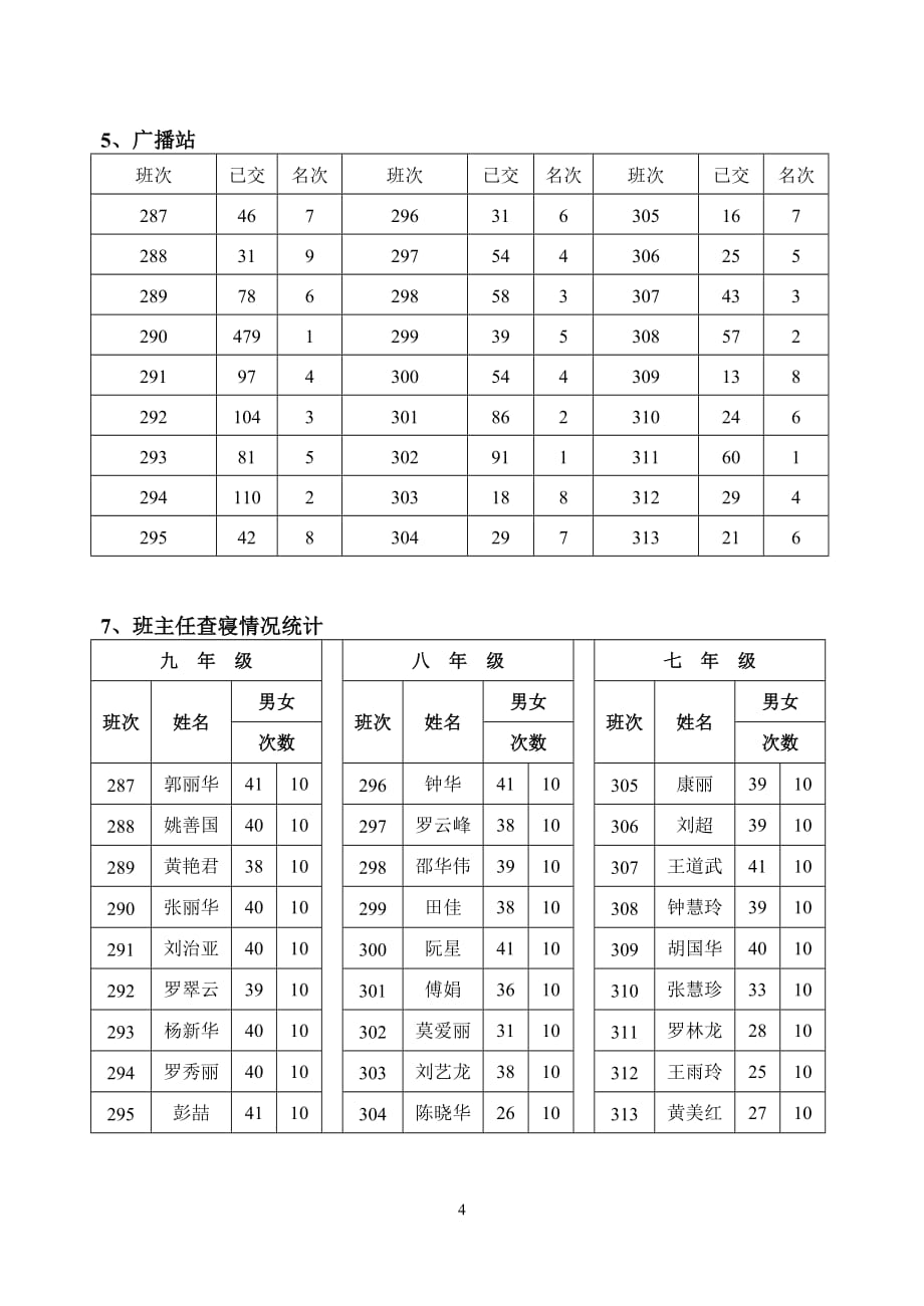 【留存档案】2016年下学期漆河镇中学期中办公室工作通报-一个博客